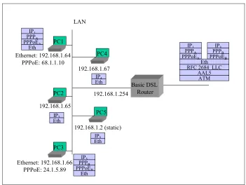 Figure 7 / TR-124 - Example of Router in Bridged Mode with DHCP Server On 