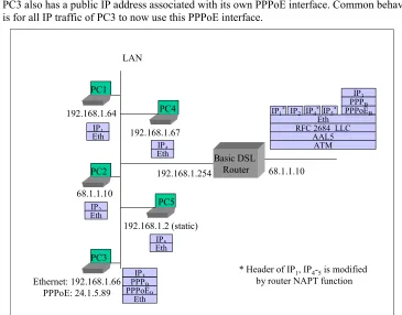 Figure 9 / TR-124 - Example of Router in Routed 2684 Mode