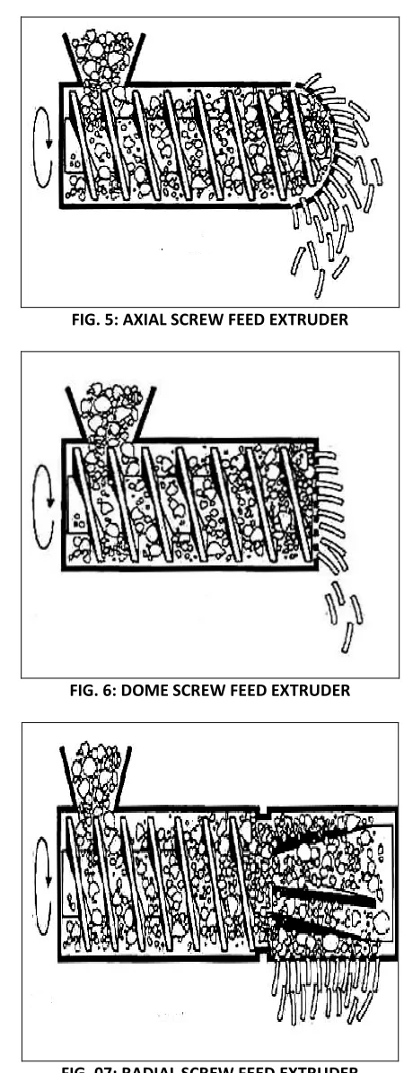 FIG. 5: AXIAL SCREW FEED EXTRUDER 