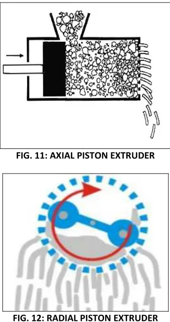 FIG. 11: AXIAL PISTON EXTRUDER 