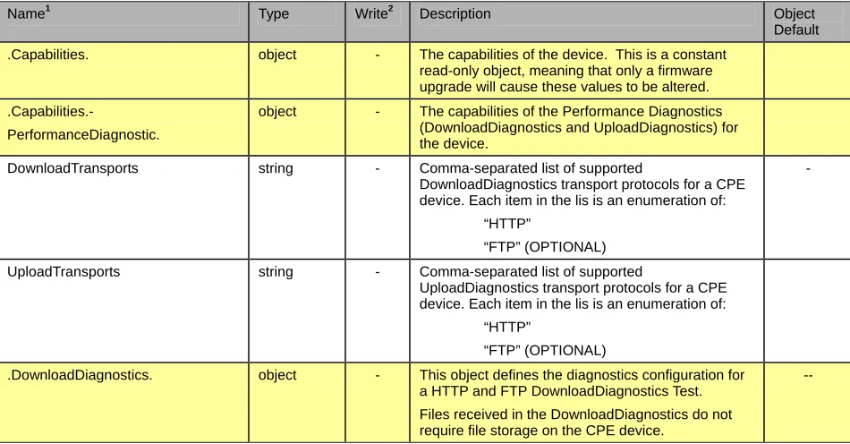Table 1 Parameter definition for Network Throughput Tests   