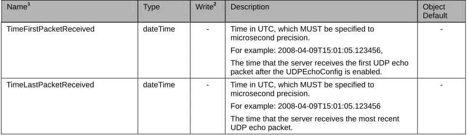 Table 2.  For only those parameters listed in Table 2, the CPE MAY reject a request by an ACS to enable Active Notification via the SetParameterAttributes RPC by responding with fault code 9009 as defined in [1] (Notification request rejected)