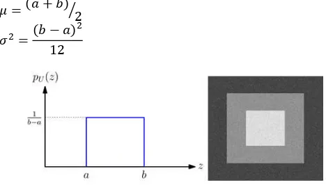 Fig. 6.  (a) Probability density function ��(�) of the bipolar impulse noise model (b) Image with Salt & Pepper Noise 