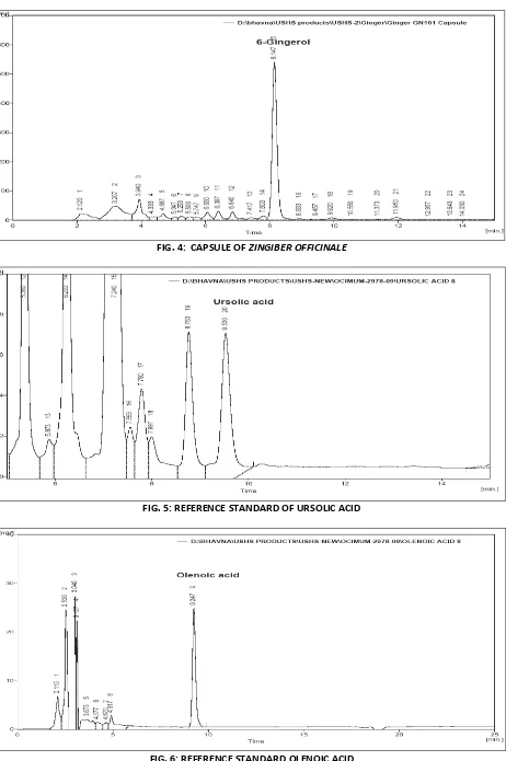 FIG. 6: REFERENCE STANDARD OLENOIC ACID 