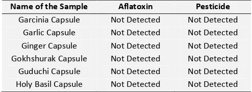 TABLE 5: TABULATED FORMAT OF AFLATOXIN AND PESTICIDE 