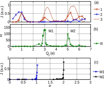 Figure 3. Conduction and selectivity bands for a [Na]=30mM, [Ca]=40mM mixed salt bath