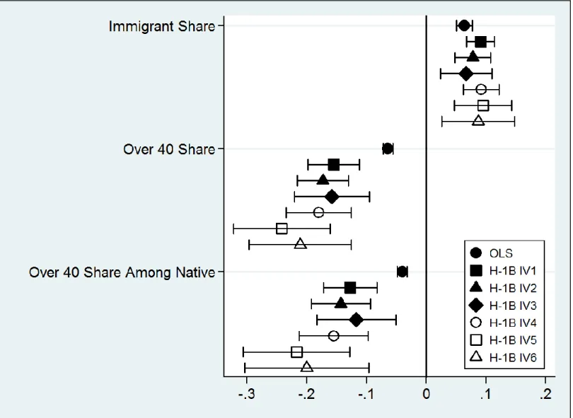 Figure 3b: Impact for skilled worker traits conditional on firm size 