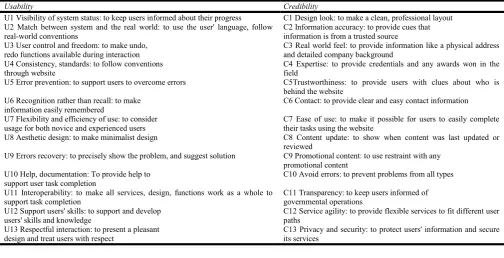 Table 2  