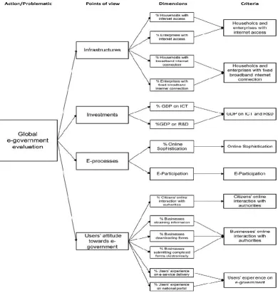 Figure 4 KPI and user satisfaction relationship    