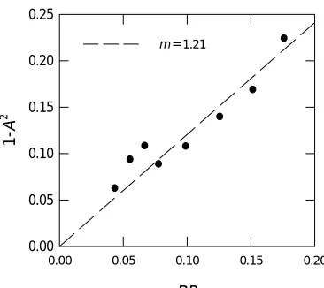 Figure 8: Dynamic pressure correction 