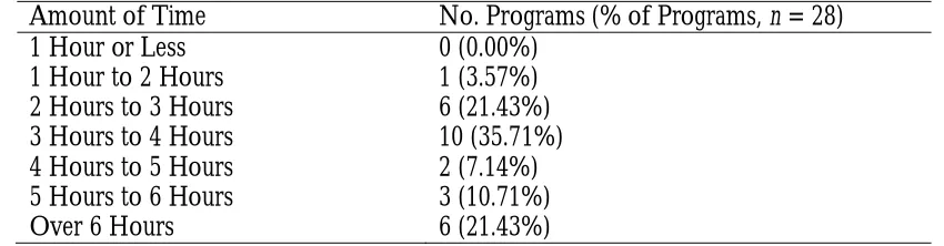 Table 10: Number of Comprehensive Exam Subject Areas  