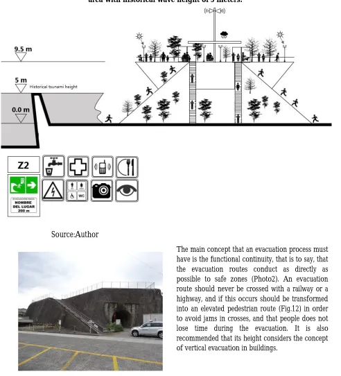 Figure 11: Elevation vertical evacuation in Elevated Squareon touristarea or parks. Example for an area with historical wave height of 5 meters