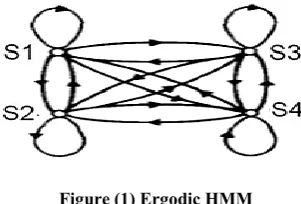 Figure (2) Left-Right HMM 