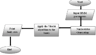 Table 2. Application resultsApplication results 
