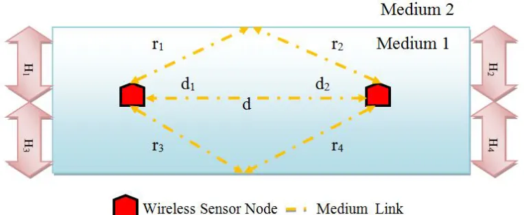 Fig. 5: Three-path channel model 