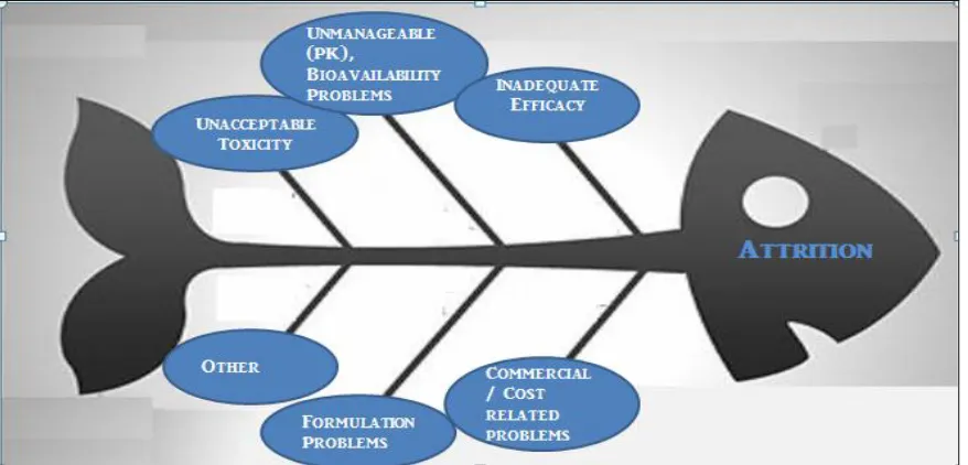 FIG. 1: ROOT-CAUSE ANALYSIS OF THE ATTRITION PROBLEM 