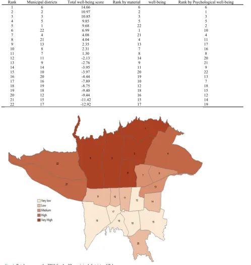 Table 4. Well-being and its dimensions in different districts of Tehran 