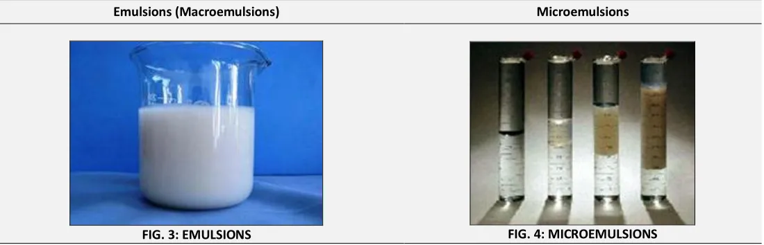 FIG. 4: MICROEMULSIONS 