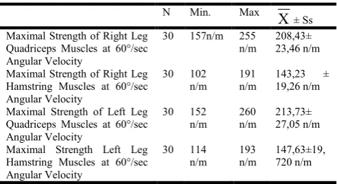Table 1. Socio-Demographic Characteristics of the Participants  