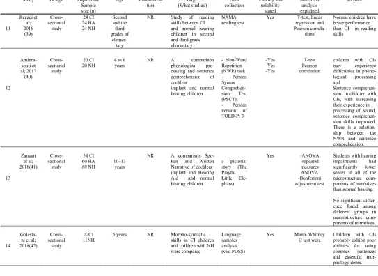 Table 1. Ctd 
