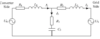 Fig a. presents the schematic diagram of an LCL filter which is inserted between a PWM converter and the grid