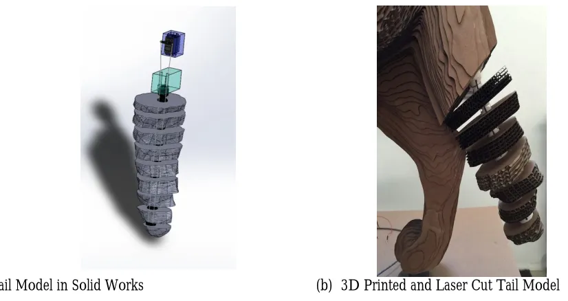 Figure 5: Neck Mechanism 