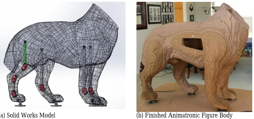 Figure 9: A Spare 3D Printed Neck Mechanism Gear  