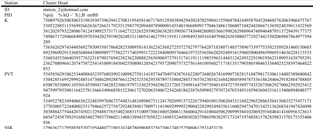 Table 3. Key Materials of CH   