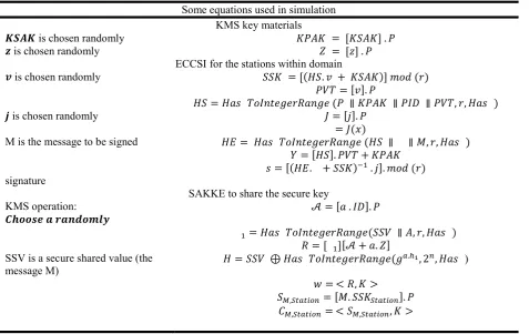 Table 5. Set of equations used in Simulation  