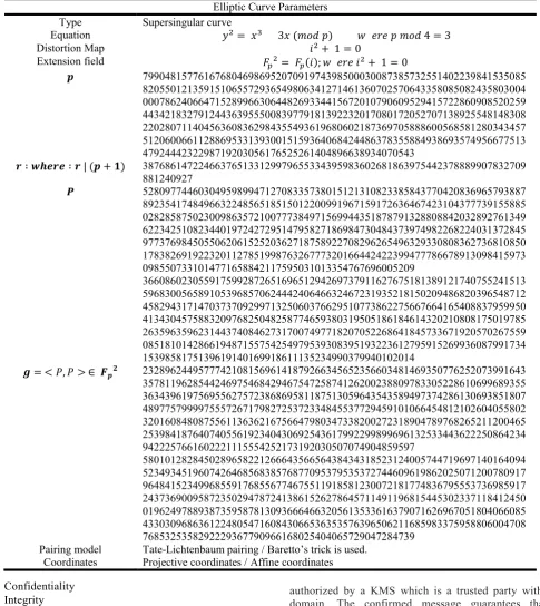 Table 7. Messages lengths used in Simulation  