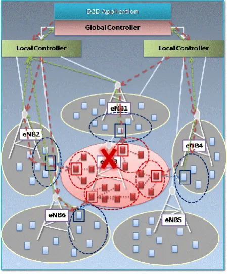 Fig 1. System Overview  