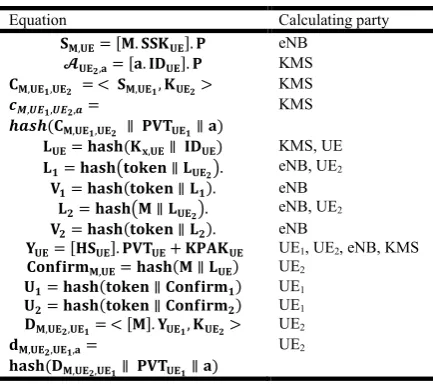 Table 3. The equations used in Section 5.  