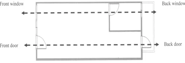 Figure 1: Typical Straight through Arrow Situation of  Feng Shui for Dwellings (Source: Drawn by Author)   