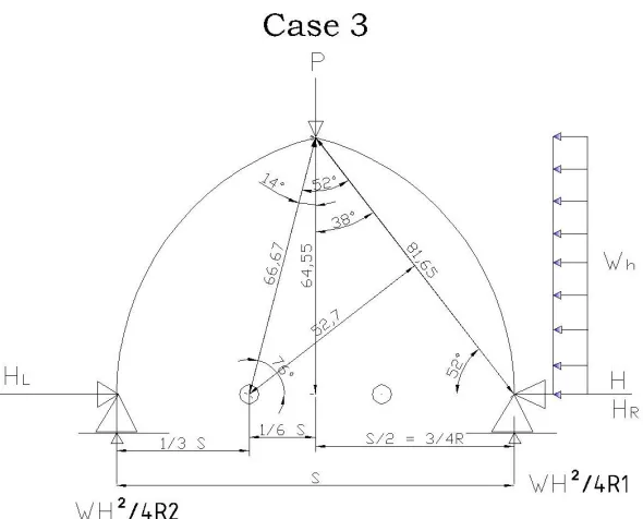 Fig 12b: Horizontal Thrust for Case 3 Loading, Uniformly Distributed Horizontal Load Wh