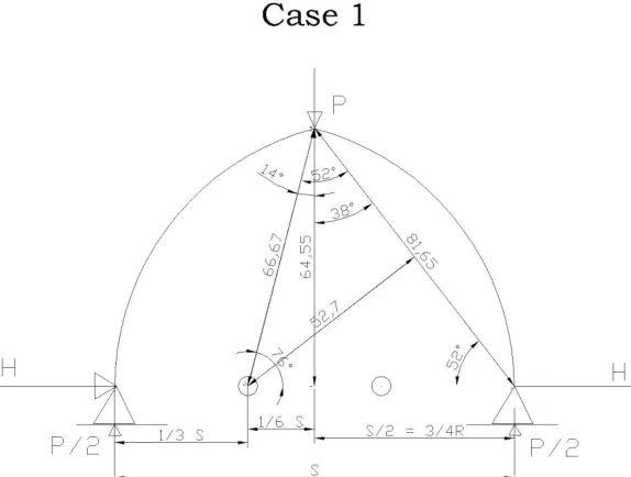 Fig 10a: Horizontal Thrust for Case 1 loading -Concentrated Load P at Mid span  