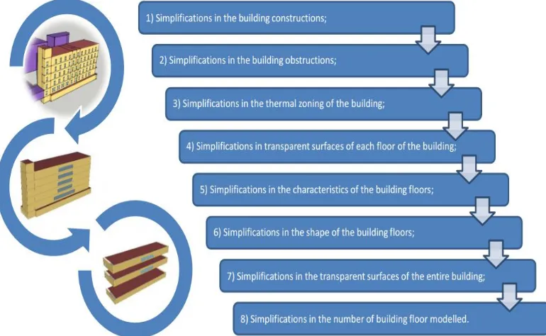 Figure 1: Simplification Steps Implemented in the Protocol 