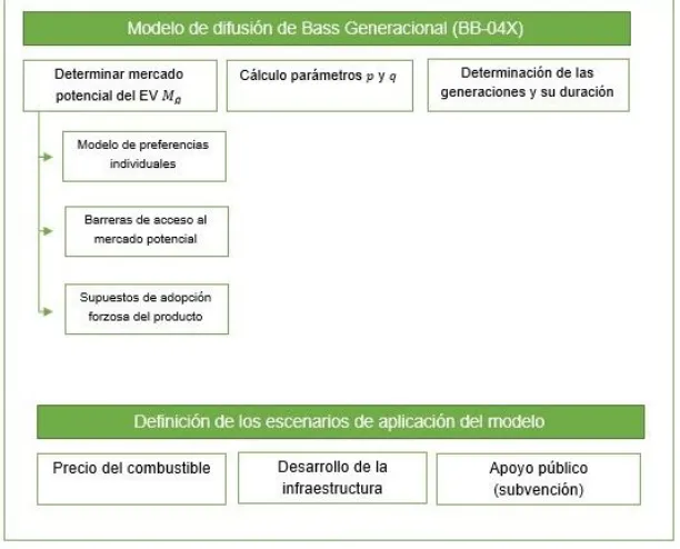 Figure 1: Methodology Scheme  