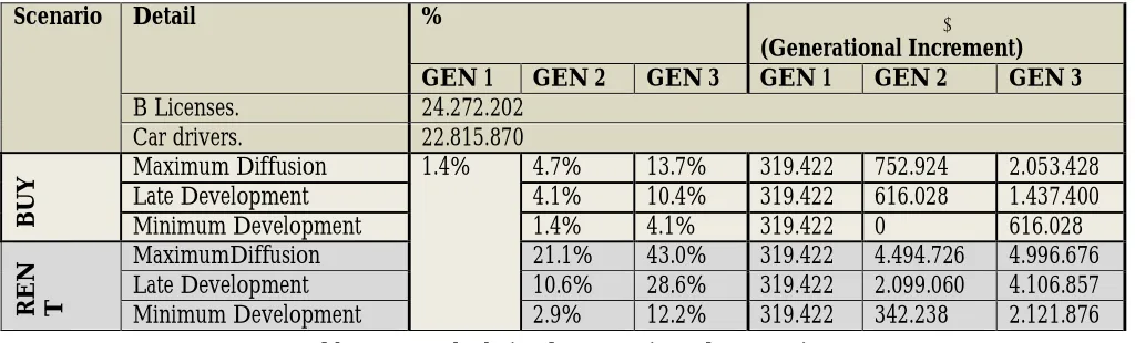 Table 4: Mg Calculation by Scenario and Generation 