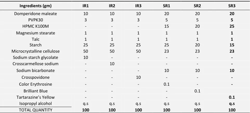 TABLE 1: COMPOSITION   