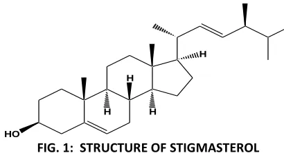FIG. 1:  STRUCTURE OF STIGMASTEROL 