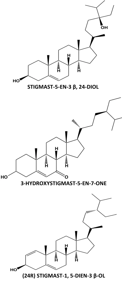 Figure 3: Structures of derivatives of stigmasterol. 