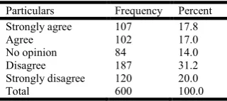 Table 11. Friedman test for significant difference between factors on the nature of crisis facebook users adds more violence in northeast India 