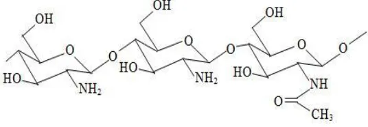 FIG. 2: CHEMICAL STRUCTURE OF CHITOSAN 