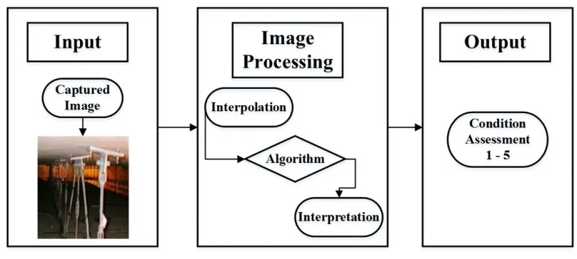 Figure 8. Digital Image Processing for Inspection of Tunnel Ceiling Panel 