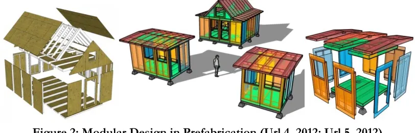 Figure 2: Modular Design in Prefabrication (Url 4, 2012; Url 5, 2012)  