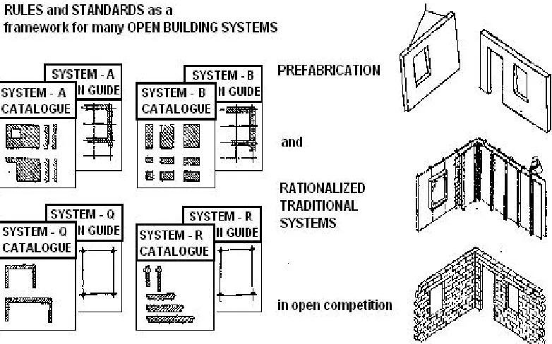 Figure 3: Open Industrialization (Troyer, 2014) 