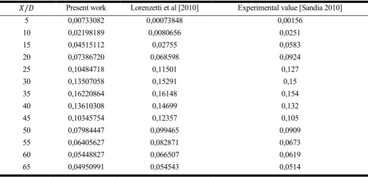 Table 1. Parameters of fourth-order L-stable Rosenbrock method [Bui 1977]  