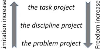 Table 2. Scope of PBL Activity in Missouri S&T ArchE 2103 Course (Yildirim, 2014a) 