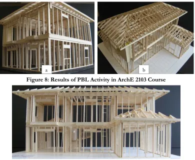 Figure 8: Results of PBL Activity in ArchE 2103 Course 