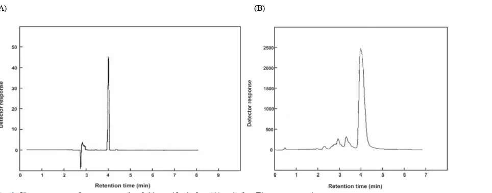 Fig. 2.Chromattograms of aqueoous sample of chlorpyrifos before ( preconcentration(A) and after (B)  n 